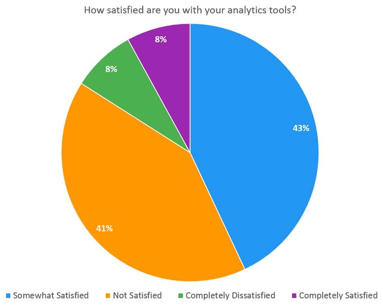 4 things to keep in mind when looking for a data analytics application