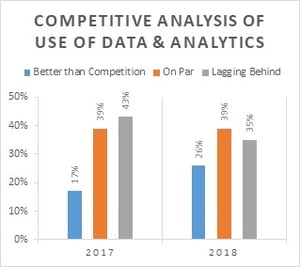 Data Analytics in Restaurants