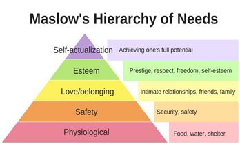 Maslow