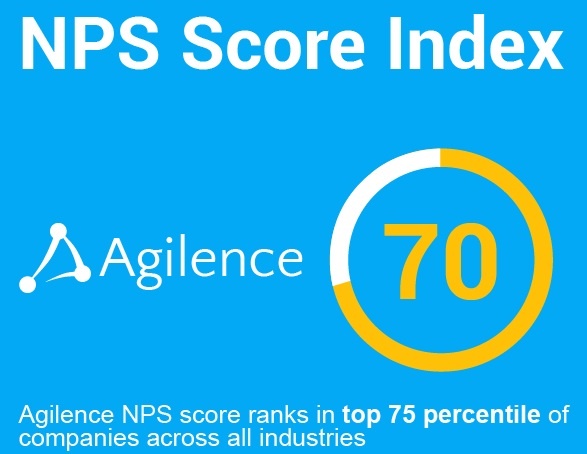 Agilence Earns Industry-Leading Net Promoter Score of 70