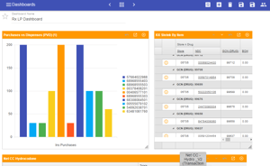 20/20 Rx LP Dashboard