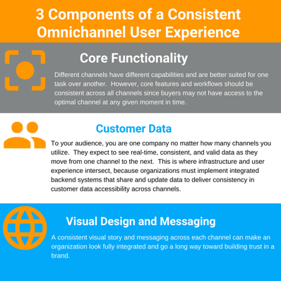 omnichannel-user-experience