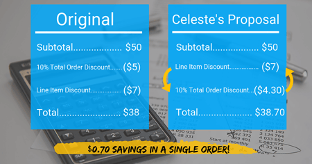 the order of discounts in POS