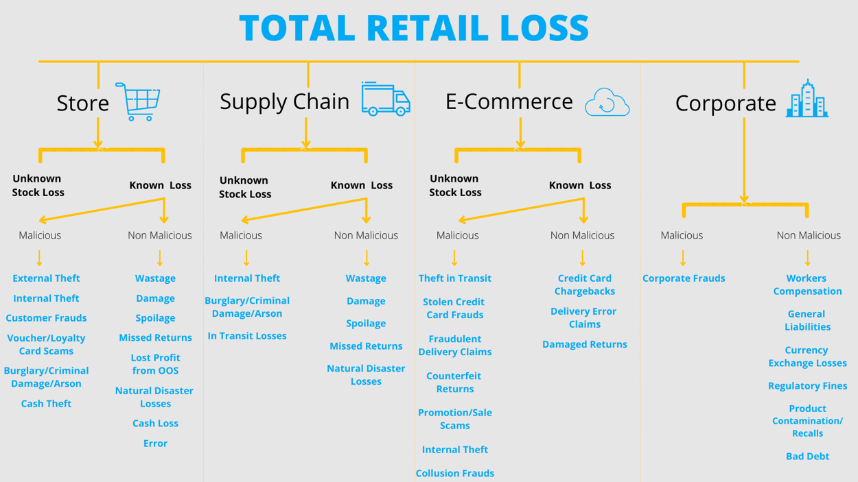 Tackling Total Retail Loss: A New View on Loss Prevention