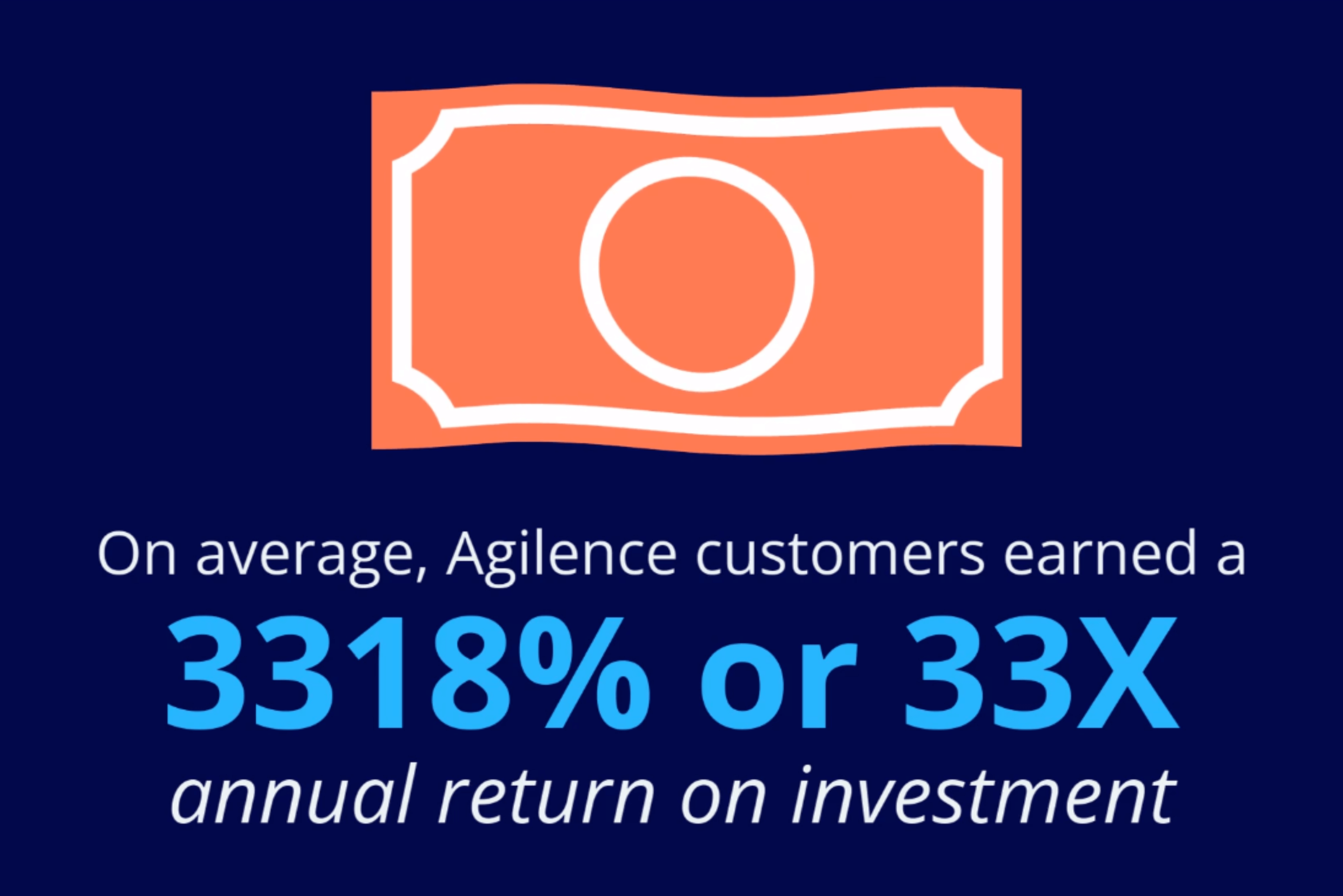 Agilence Delivers an Average 3,318% Annual ROI for Customers
